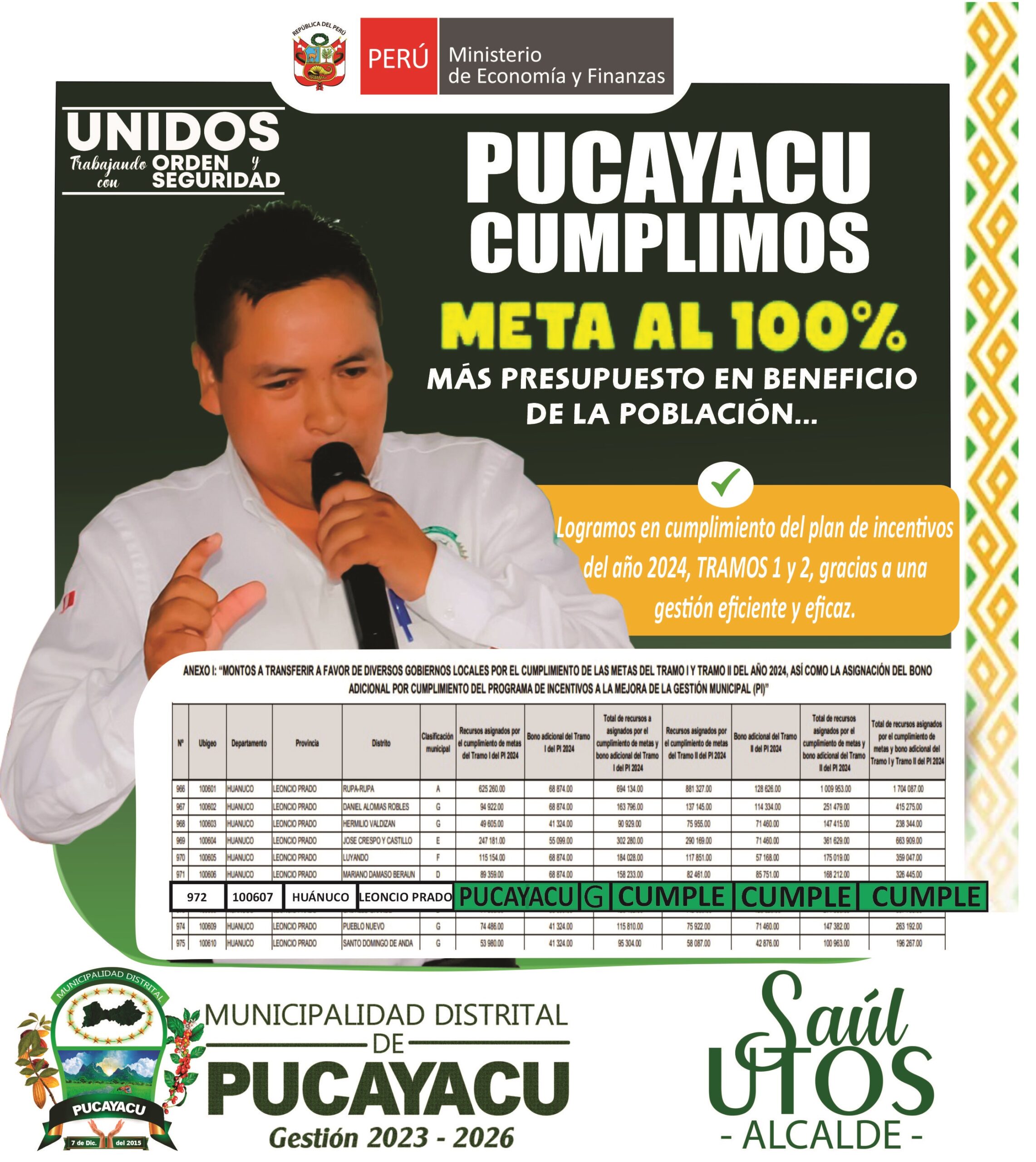 Municipalidad Distrital de Pucayacu – Pucayacu asegura más trabajo con el cumplimiento de metas del programa de incentivos a la mejora de la gestión municipal.